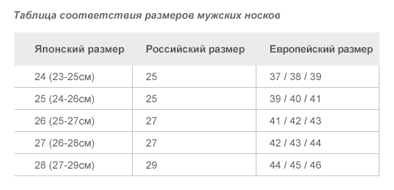 Таблица размеров япония